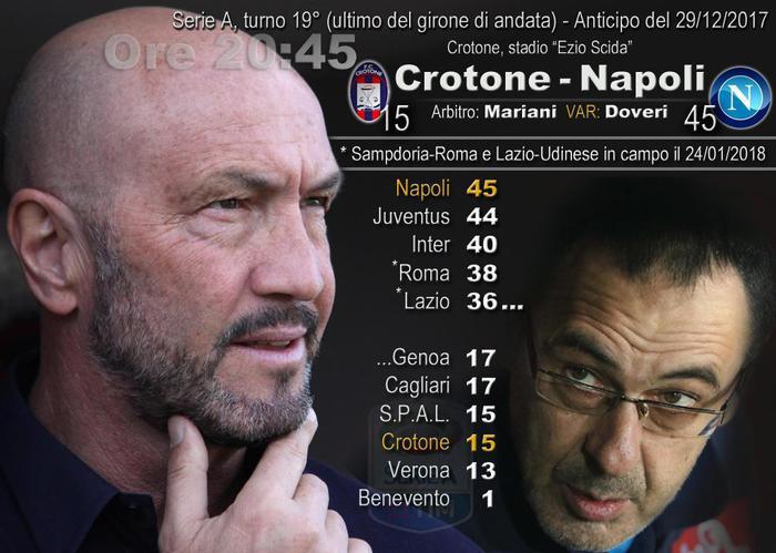 Diretta risultati Serie A: Crotone Napoli 0-1 DIRETTA LIVE